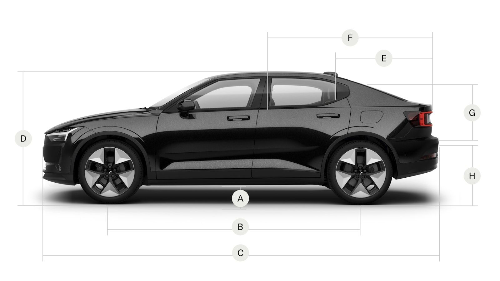 Polestar 2 showing specific metrics