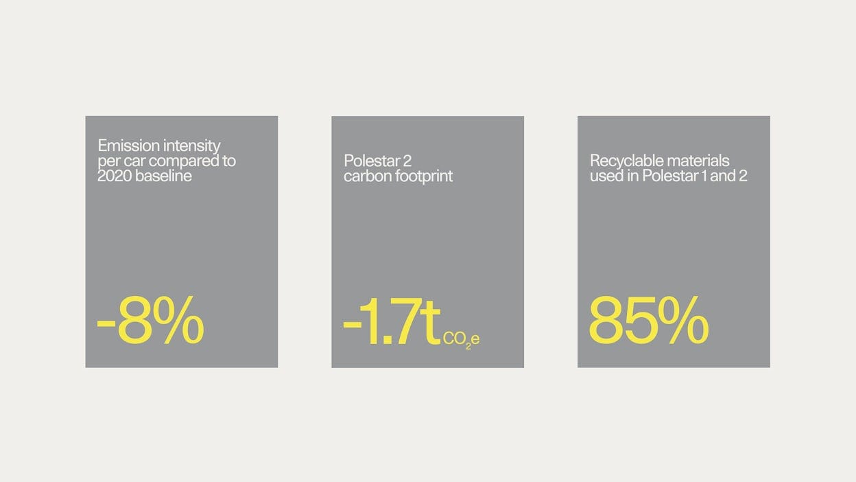 Yellow stats and white copy stated in three grey boxes