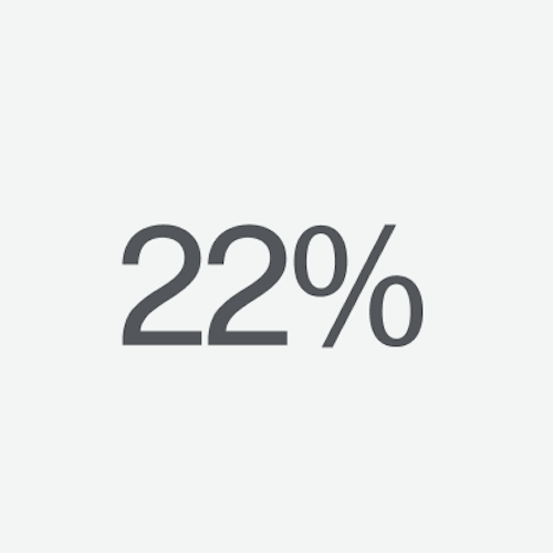 Sustainability carbon footprint data