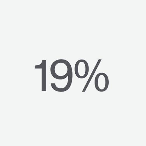 Steel and iron carbon footprint proportions 19%